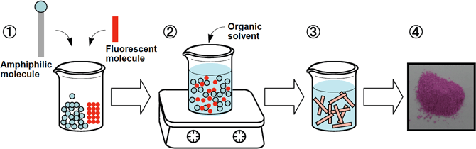 Figure3