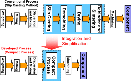 Figure1