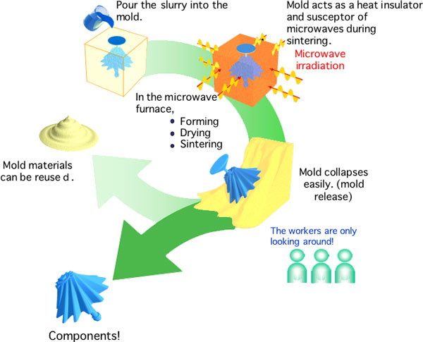 Figure2