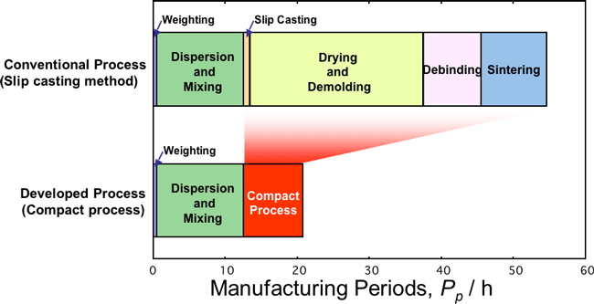 Figure4