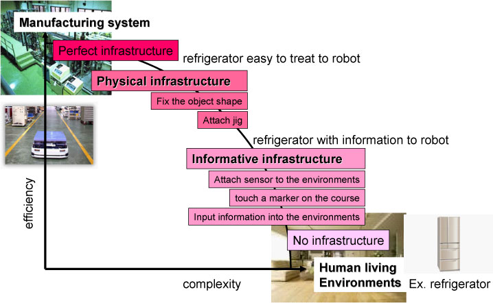 Figure1