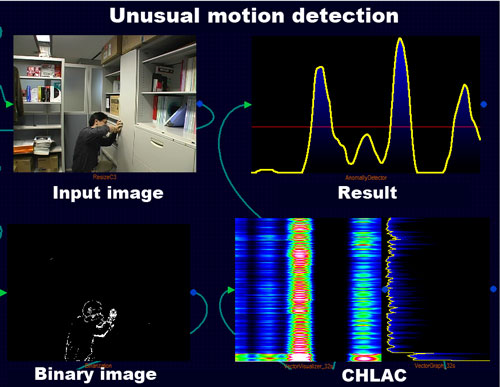 Figure1