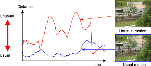 Figure2