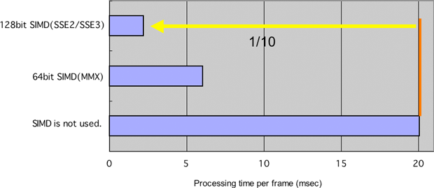 Figure3