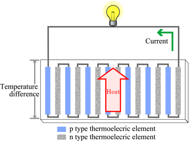 Figure 3b