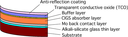 Figure1