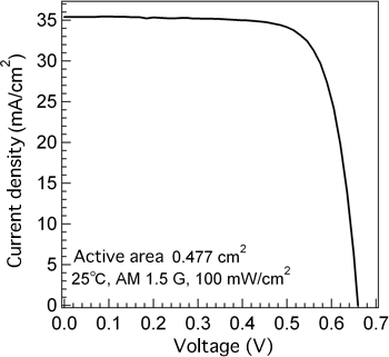 Figure2