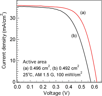 Figure4