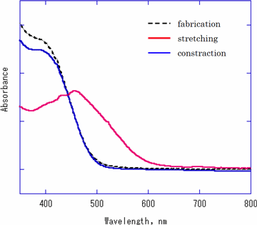 Figure 2 (right)