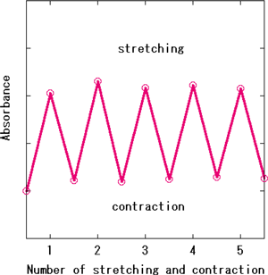 Figure 3 (letf)