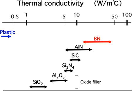 Figure1