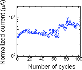 Figure 8