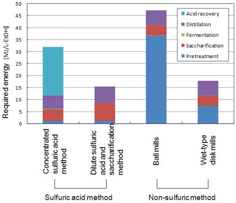 Figure2