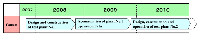 Figure3