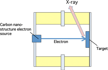 Figure 1 (right)