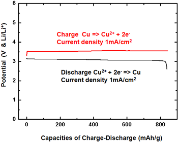 Figure 1 (Left)