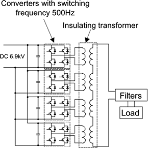 Figure 4 (a)