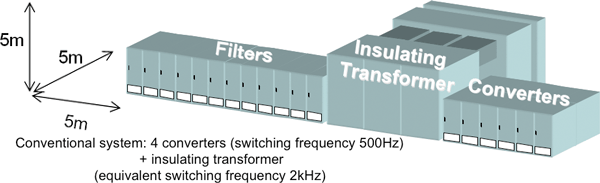 Figure 6 (a)