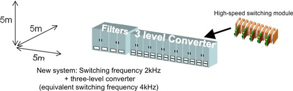 Figure 6 (b)