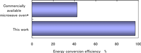 Figure 3-1