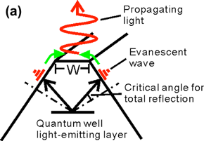 Figure 1 (a)