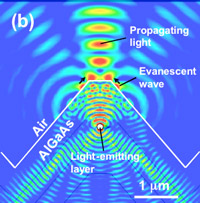 Figure 1 (b)