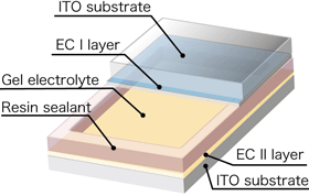 Figure 2 (left)