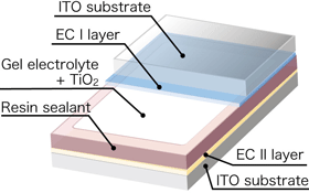 Figure 5 (left)