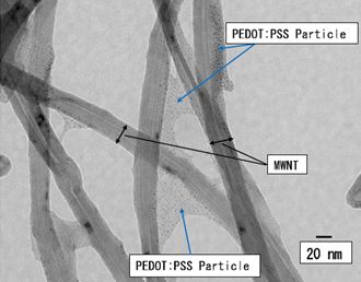 Figure 3(c)