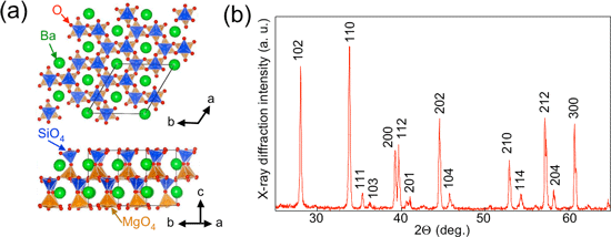 Figure 2