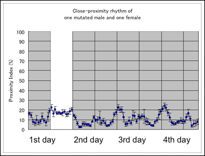 Figure 3 (top)