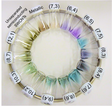 figure of  A total of 13 species of semiconducting SWCNT dispersion solutions