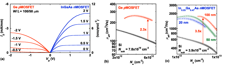 Figure 1-2