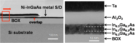 Figure 2-1