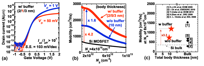 Figure 2-2