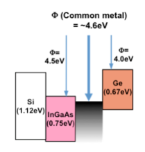 Figure 3-1