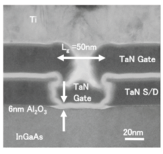 Figure 3-2