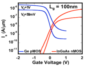 Figure 3-3