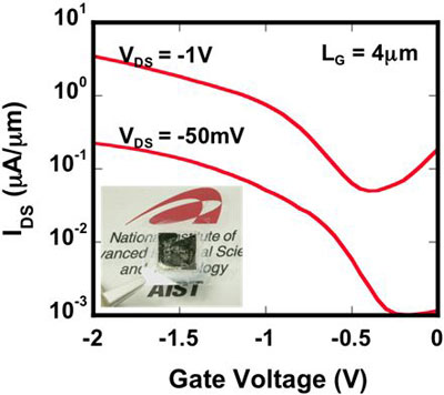 Figure 4