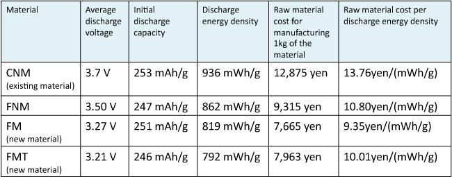 Table 1