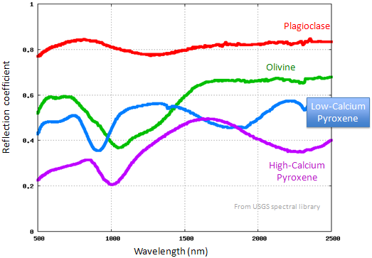 Figure 2b