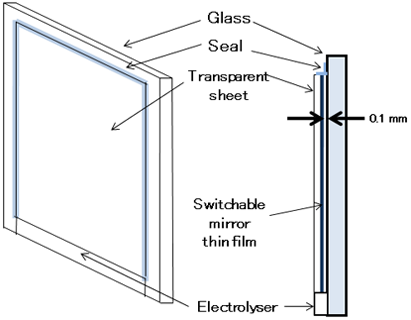 Figure2: Caption is below.