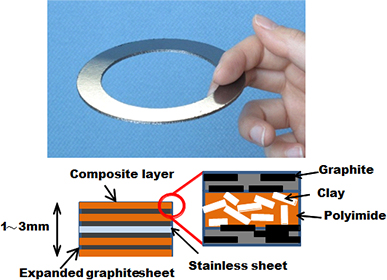 Figure1