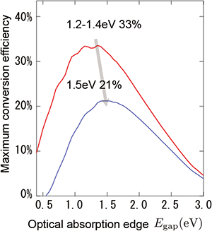 Summary figure