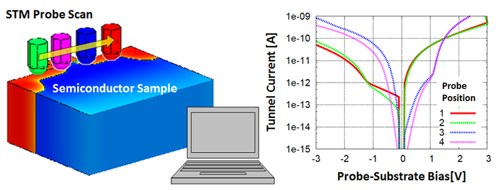 Summary figure