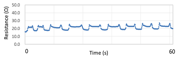 Figure 1-b