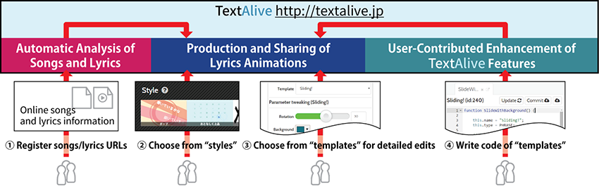 Figure1