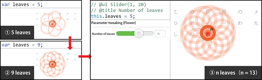 Figure4