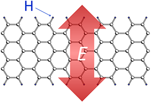 Figure1