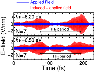 Figure2